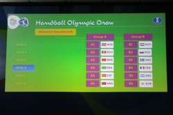 Определились соперницы российских гандболисток по группе на олимпийском турнире Рио-2016