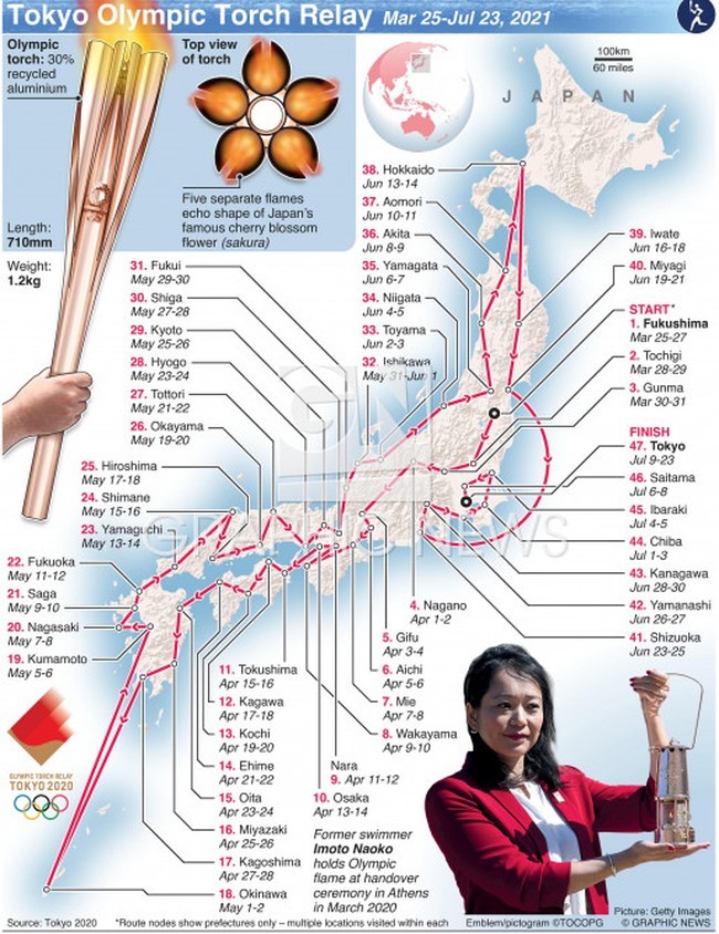 Токио 2020: маршрут Олимпийского Огня