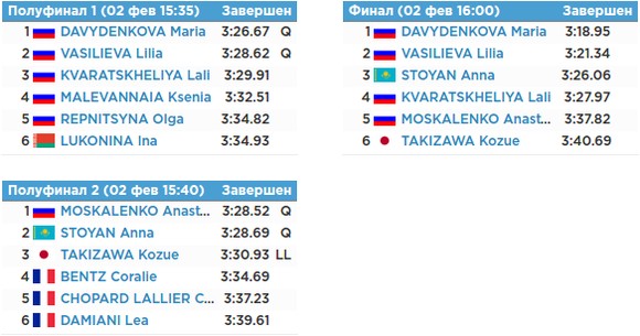Россиянка Давыденкова и казахстанец Люфт выиграли лыжные спринты на Универсиаде-2017