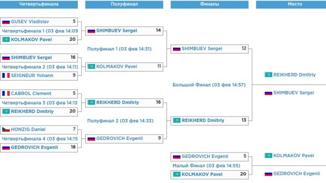 Российские фристайлисты Шимбуев и Безгодова – серебряные призёры Универсиады в парном могуле