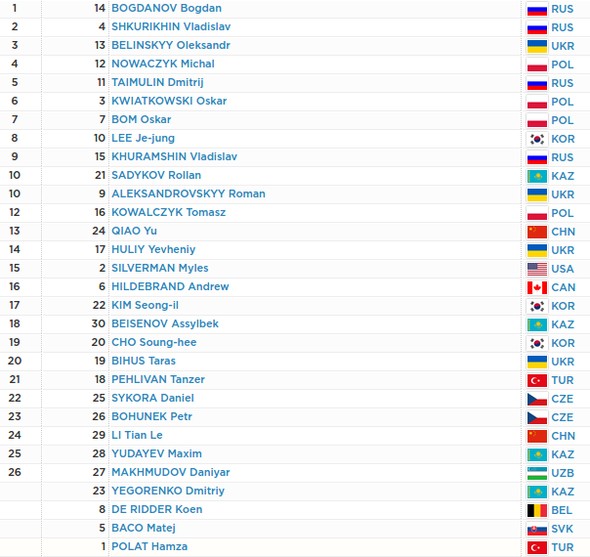 Российские сноубордисты Богданов и Шкурихин завоевали золото и серебро Универсиады 2017 в гигантском слаломе