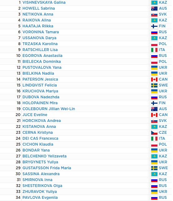 Опубликованы старт-листы на биатлонные индивидуальные гонки в рамках программы зимней Универсиады