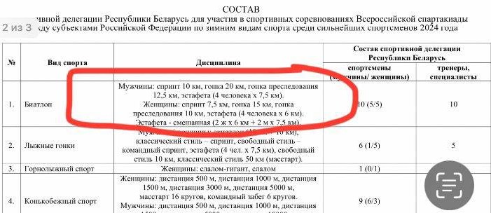 Дмитрий Губерниев: Все гонки биатлонисты Беларуси бегут, кроме масс-старта!!! В чем логика?