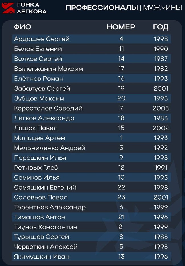 22.02.2025. Лыжные гонки, «Гонка Легкова», Рязань: во сколько и где смотреть трансляцию