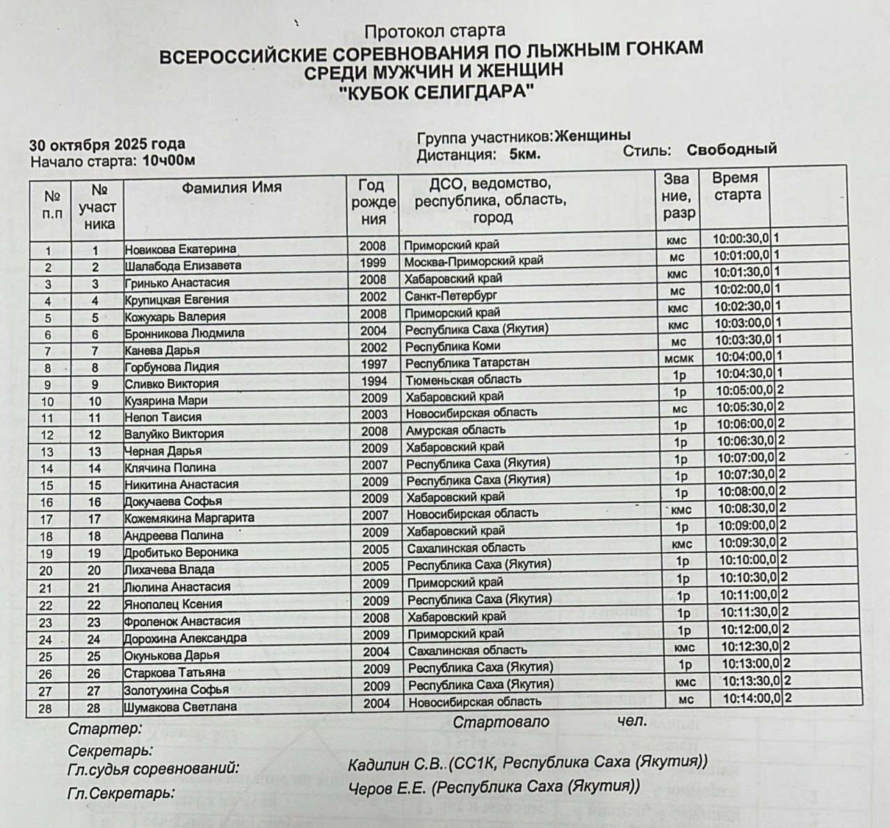 Стартовый протокол на женскую гонку Стартовый протокол на женскую гонку
