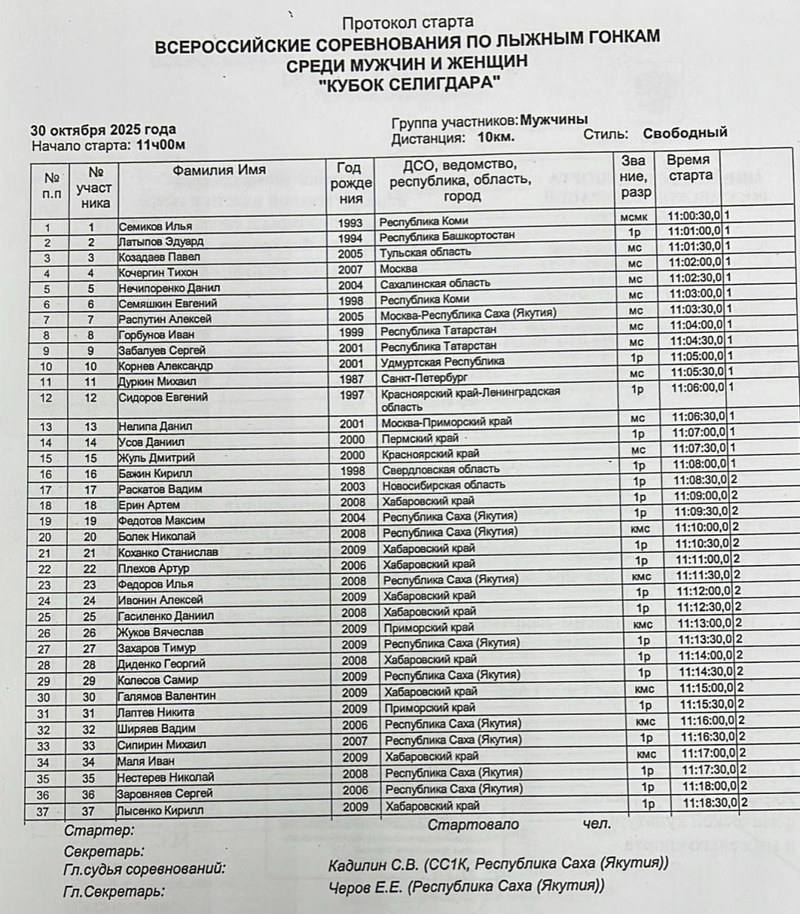 Стартовый протокол на мужскую гонку Стартовый протокол на мужскую гонку