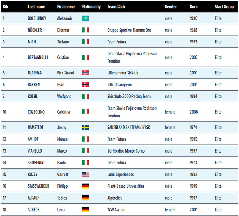 Александр Большунов заявлен на гонку &laquo;Sudtirol Moonlight Classic&raquo; в Италии под флагом Казахстана